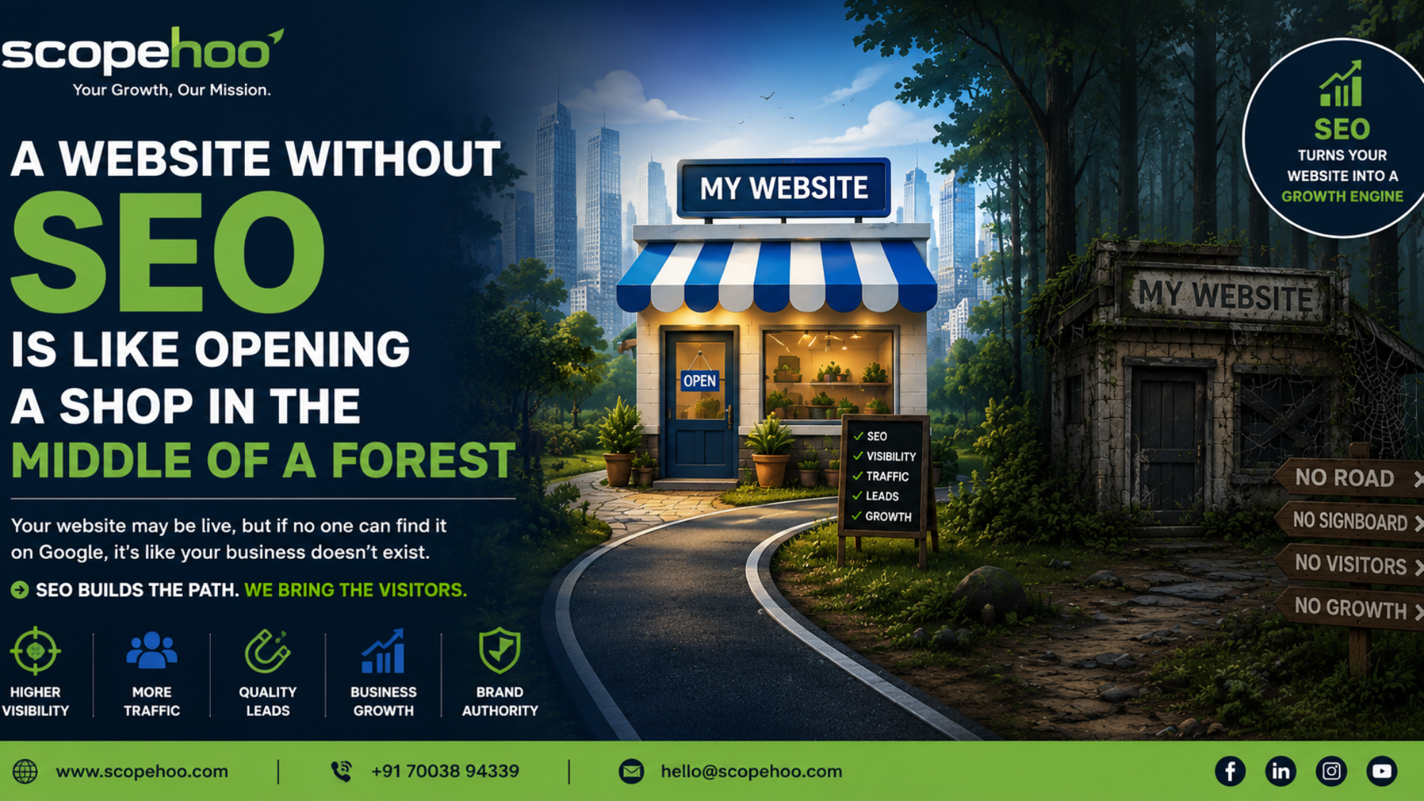 Why isn't my website getting traffic?